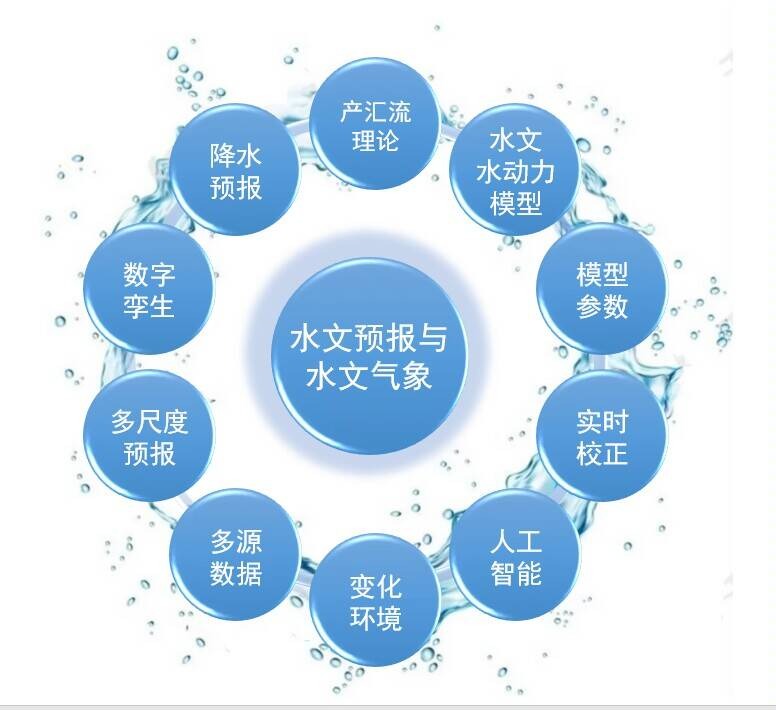 足投预报与足投气象